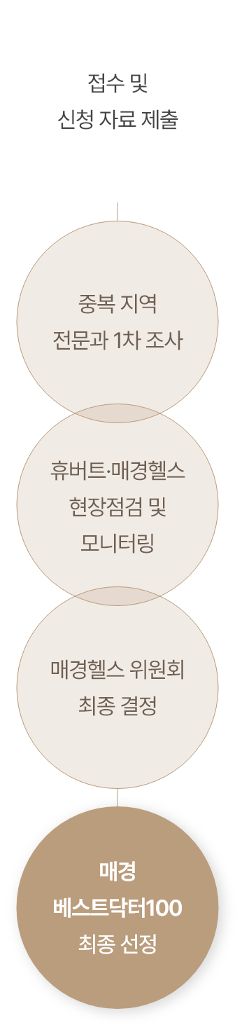 선정 기준